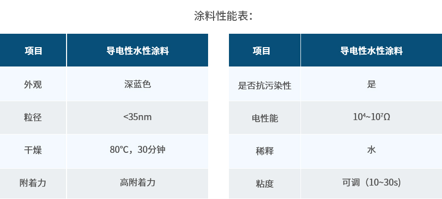 水性聚氨酯導電涂料