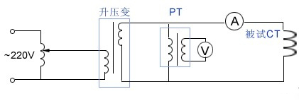 電流互感器伏安特性試驗接線圖